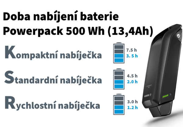 Powerpack baterie